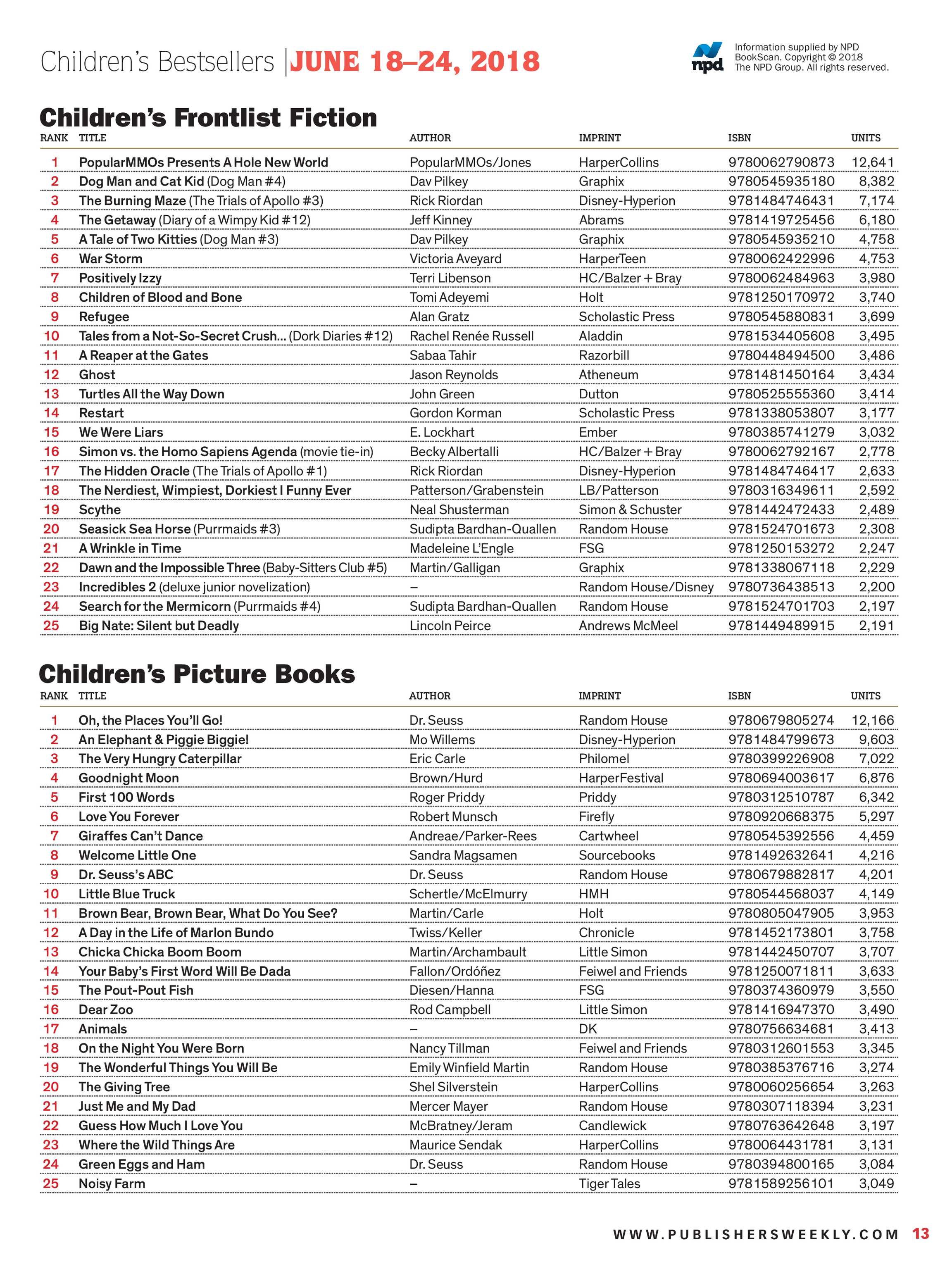 publishers weekly july 2