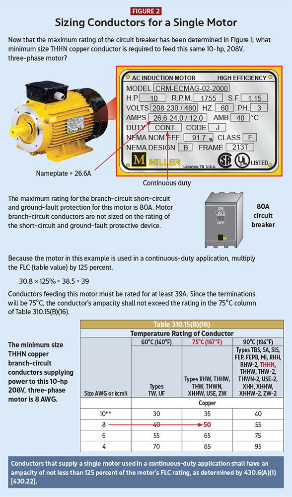 the branch circuit wiring automation results for a luminaire circuit