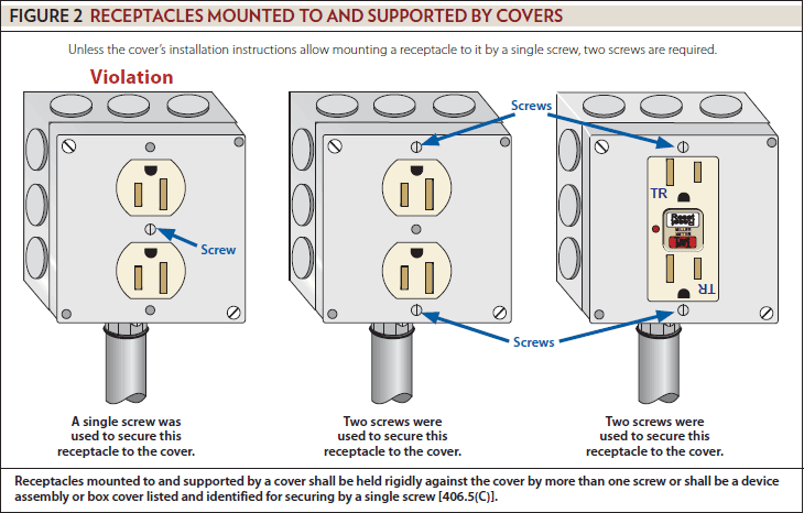 Electrical Contractor June 2015 New Products