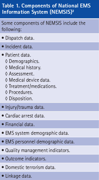Ems Charting Systems