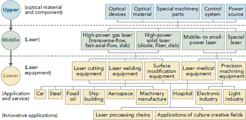 Enhancing laser thin-film ablation