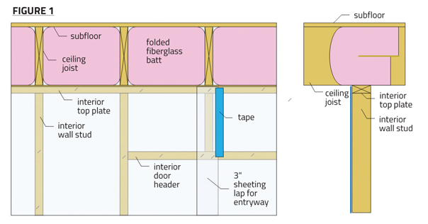 Floor Ventilation