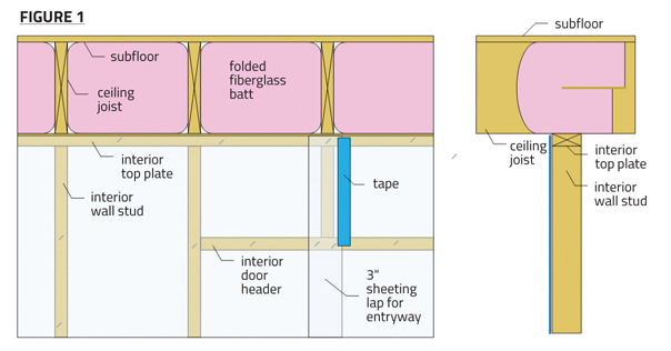 Underfloor Ventilation