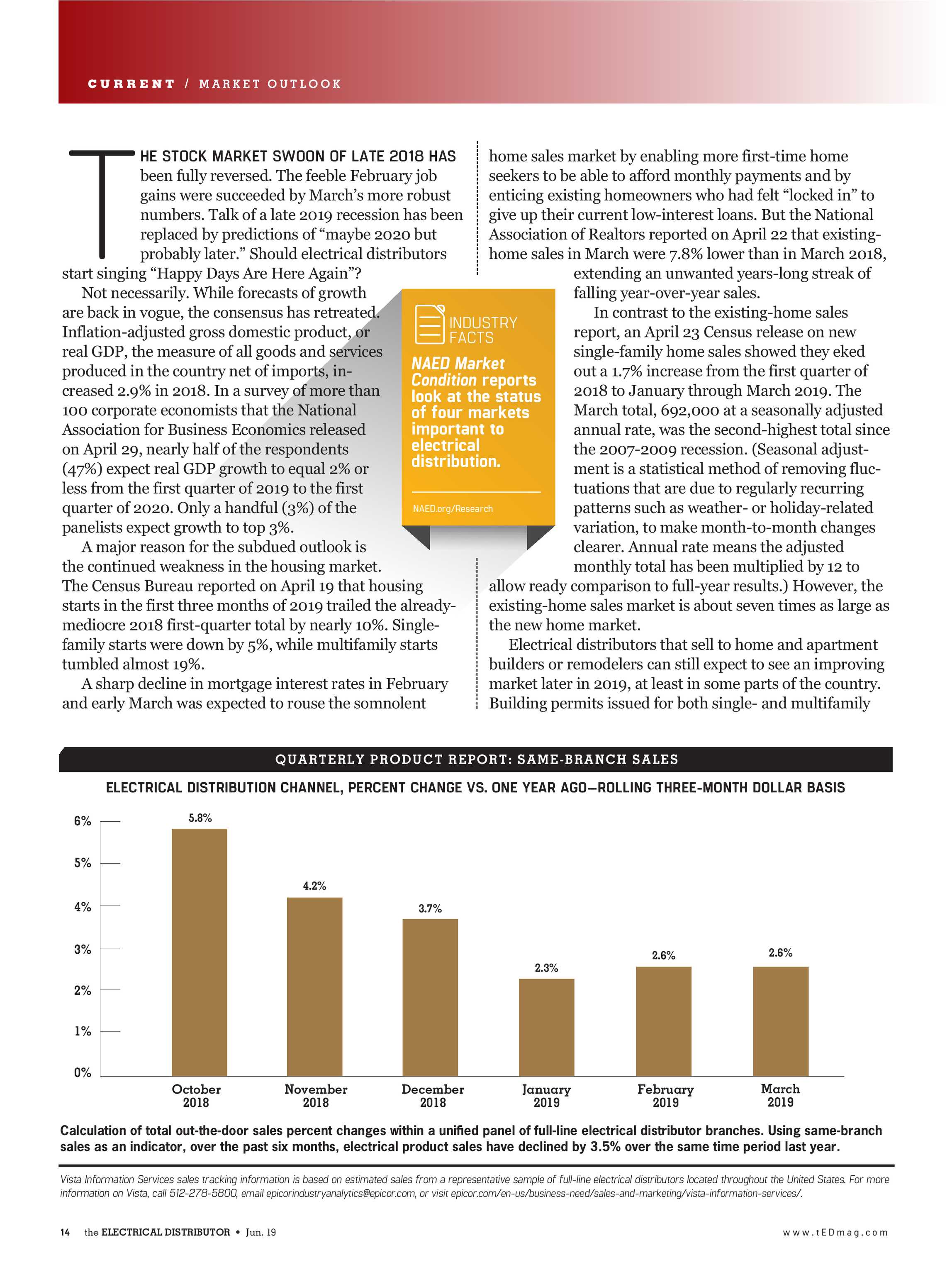 Ted Magazine June 2019 Page 14