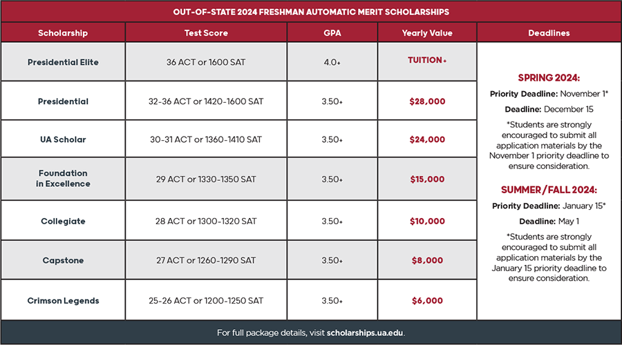 Alabama Admissions - 2024 College Fair OS - Affordability