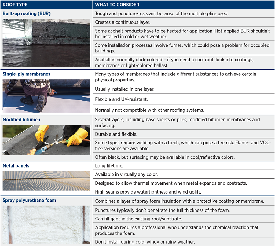 roofing materials at a glance