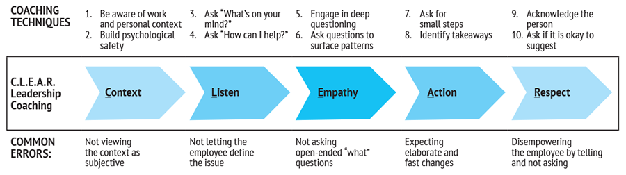 clear leadership coaching