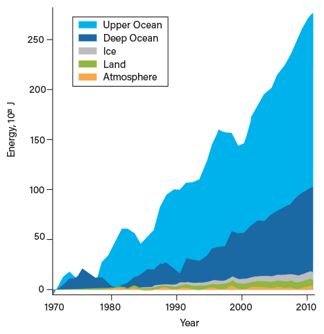 CEP Magazine - CEP Bonus Issue: Thinking Climate - Climate Observations