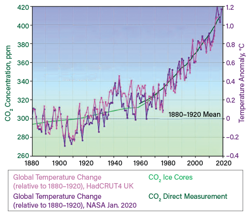 https://images-cdn.dashdigital.com/cepmagazine/cep_bonus_issue__thinking_climate/data/articles/img/026.png