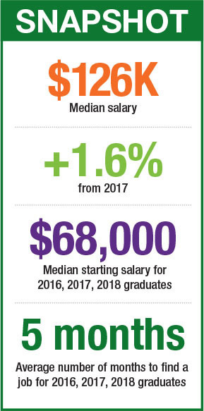 CEP Magazine June 2019 2019 AIChE Salary Survey Overview