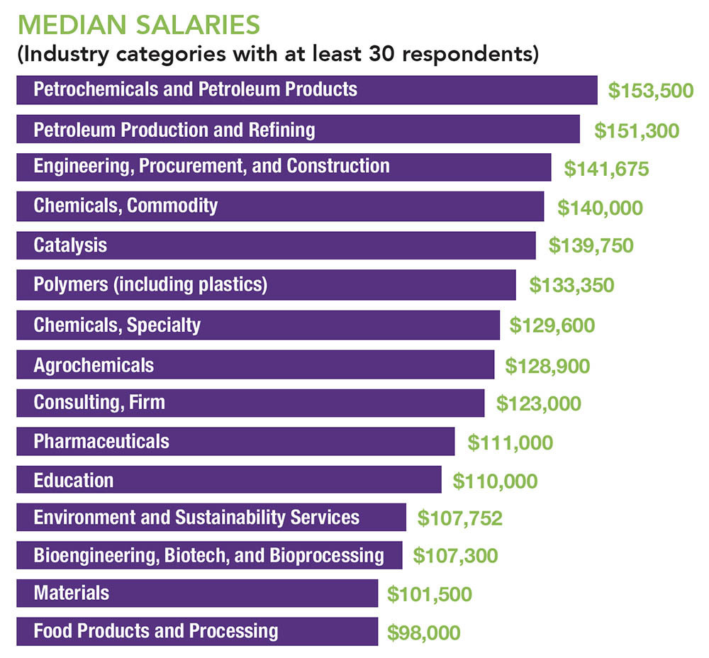 cep-magazine-june-2019-2019-aiche-salary-survey-overview
