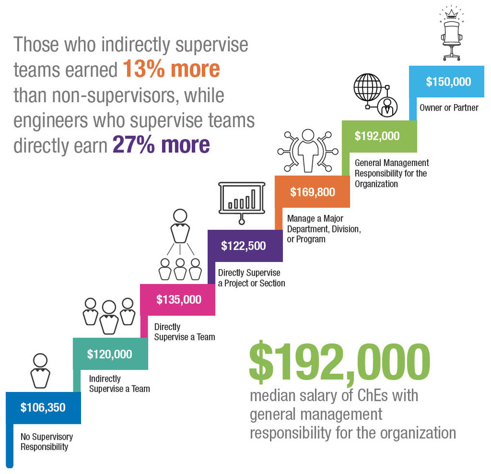 cep-magazine-june-2019-2019-aiche-salary-survey-overview