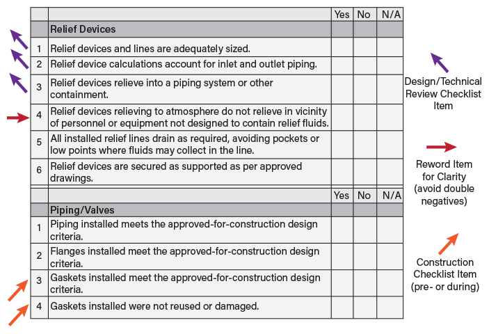 Management Of Change Pre-Startup Safety Review (Part 3), 45% OFF