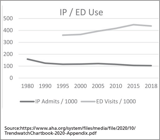 ip ed use