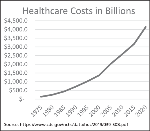 health costs in billions