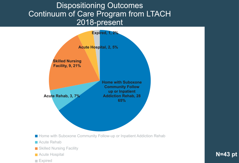 the challenge of case management and success of mosaic