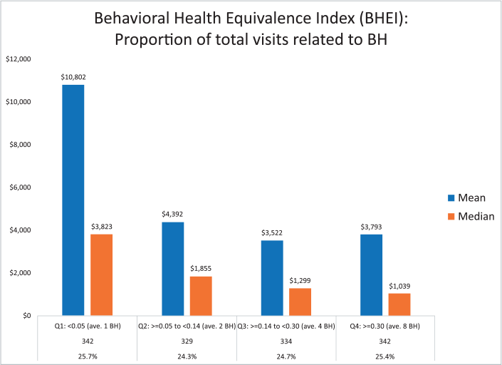 the index highlights in a preliminary analysis