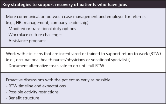 key strategies to support recovery of patients who have jobs