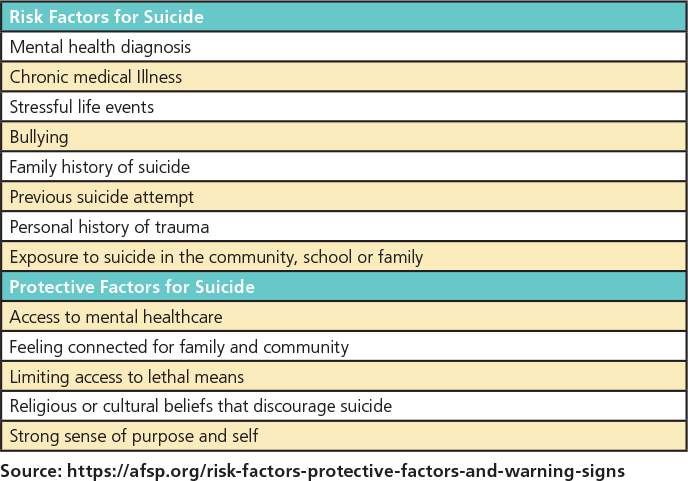 risk factors for suicide
