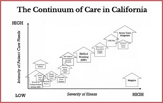 the transition of care challenges