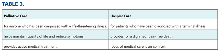 table palliative care