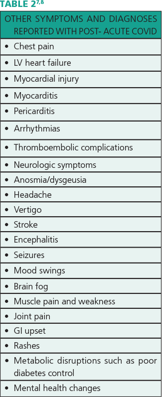 table 2 other symptoms and diagnoses reported with post acute covid