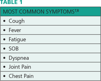 table 1 most common symptoms