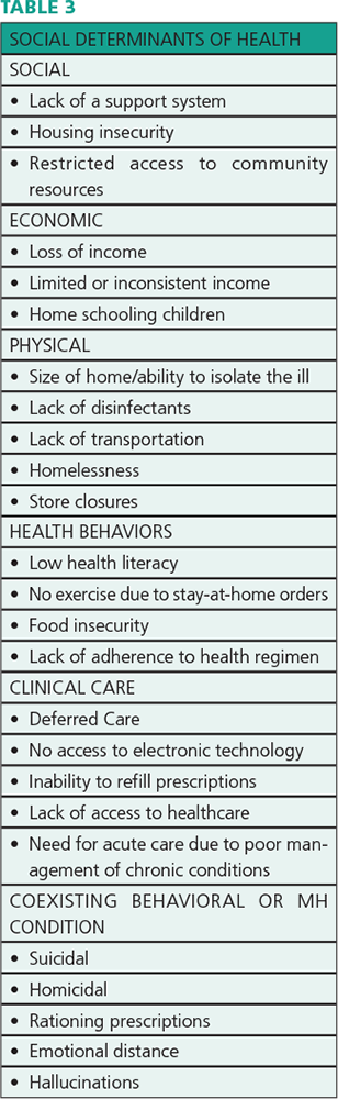 table 3 social determinants of health