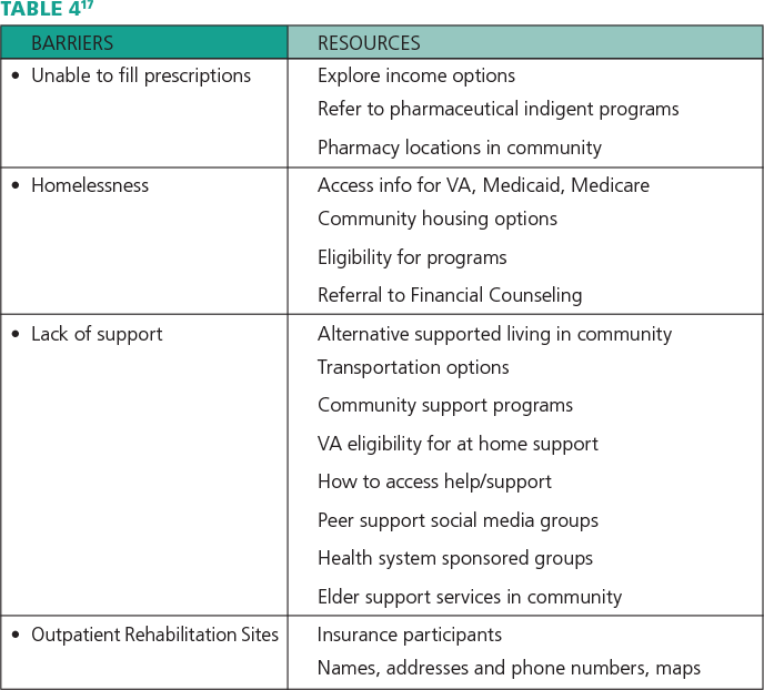 table 4 conclusion