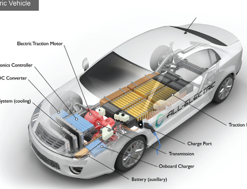 CoatingsTech - Coating Innovations for Electric Vehicles