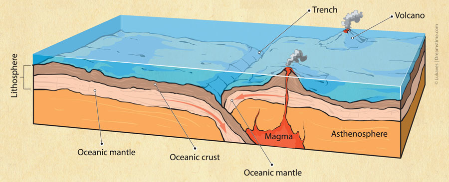image of plate tectonics