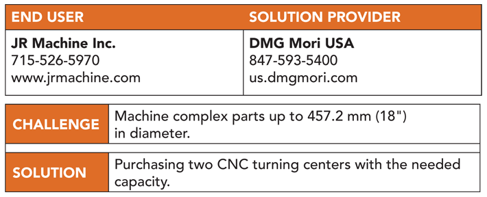 a chart of END USER and SOLUTION PROVIDER