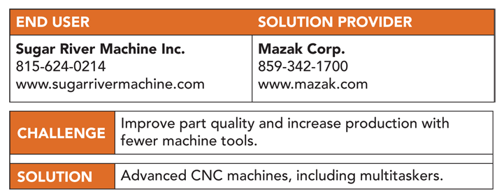 table of SOLUTION PROVIDER