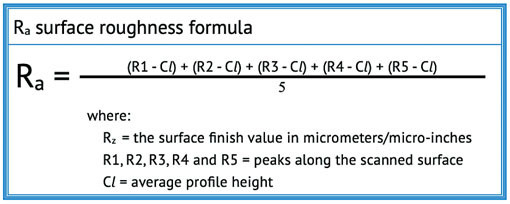 a chart of chemical equation