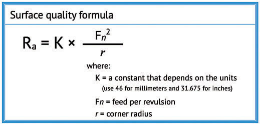 a chart of chemical equation