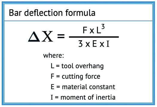 a chart of chemical equation