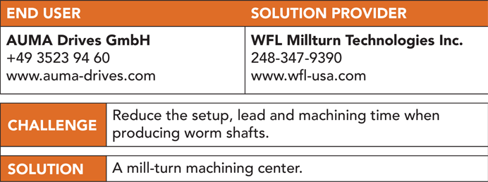 table of END USER and SOLUTION PROVIDER
