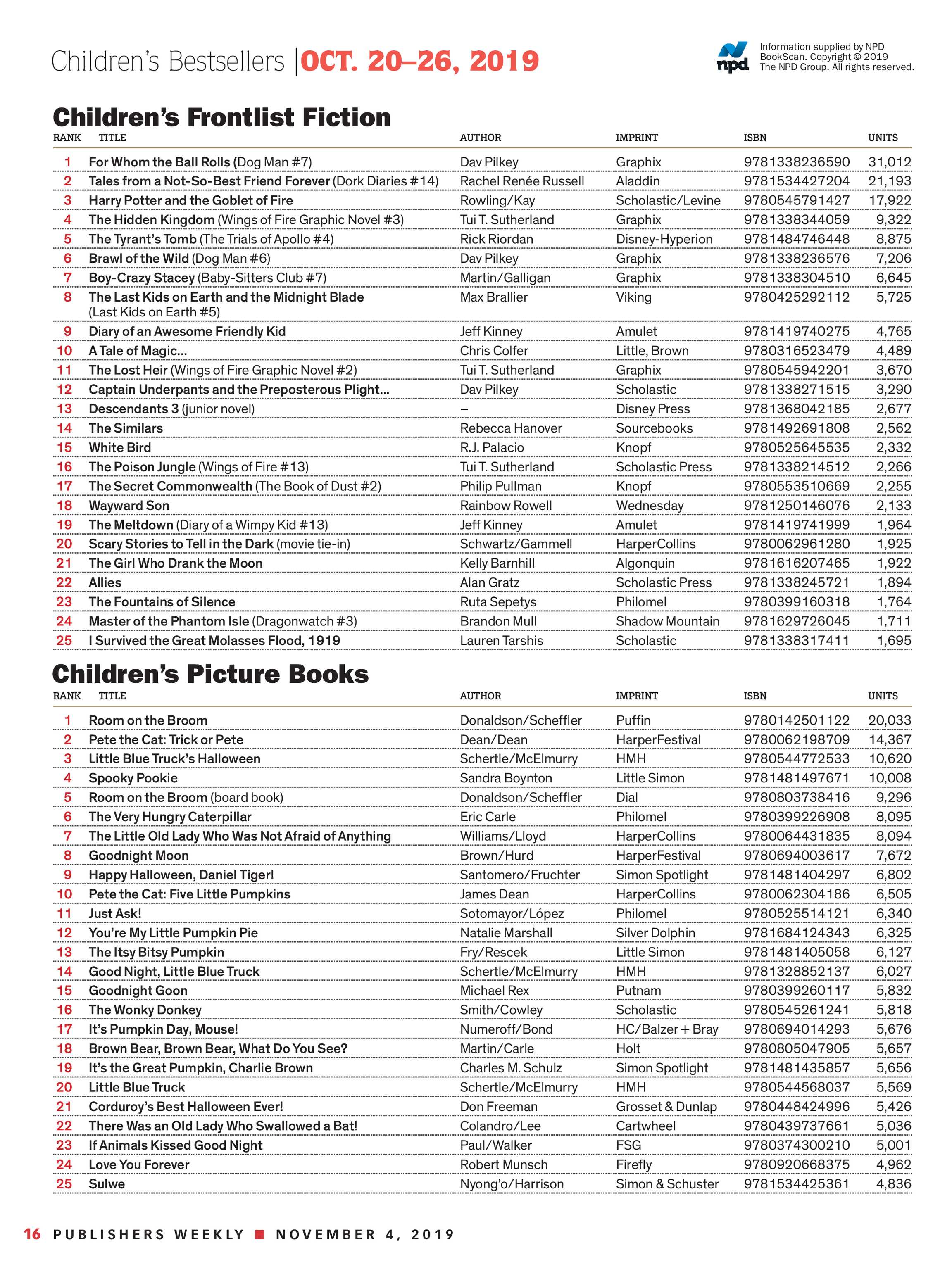 junior scholastic answer key 2019