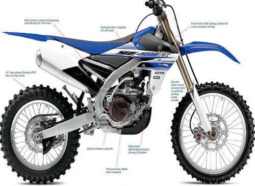 エックス15.1 Dirt Bike Magazine - December 2015 - Yamaha's Electric-Start YZ450FX