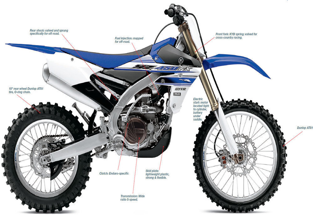 Dirt Bike Magazine - December 2015 - Yamaha's Electric-Start YZ450FX