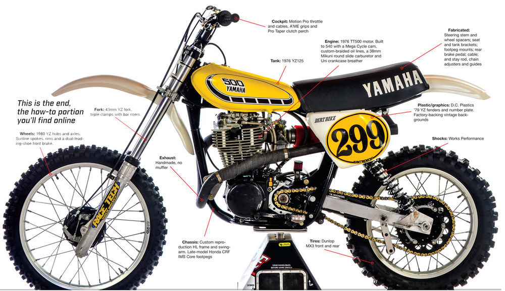 Dirt Bike Magazine - March 2017 - BUILDING A HALLMAN TT500