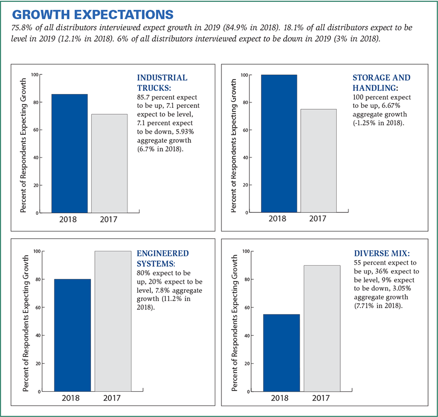 a graphic growth expectations