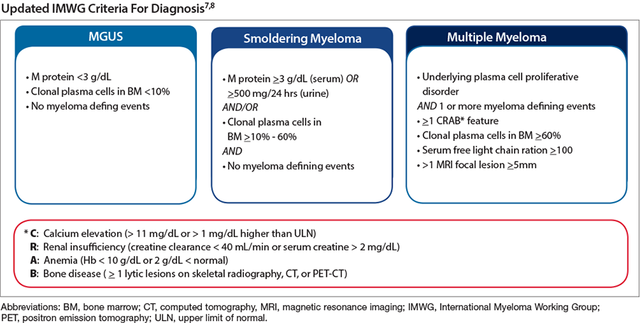 Federal Practitioner - 0918 Current Trends in MM - Current Trends in Multiple Myeloma Federal Practitioner - 0918 Current Trends in MM - Current Trends in Multiple Myeloma