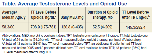 trt next to 60