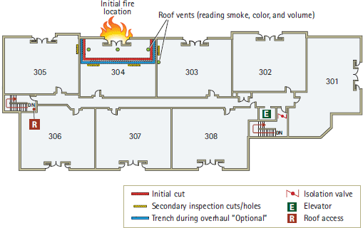 Flat-Roof Fires in Three- to Six-Story Apartment Buildings - Fireworks ...