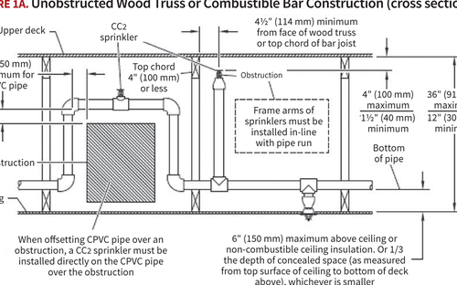 Fire Protection Engineering 2019 Q1 Performance Based Design 