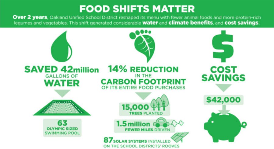 a figure a synthesis of results from friends of the earths