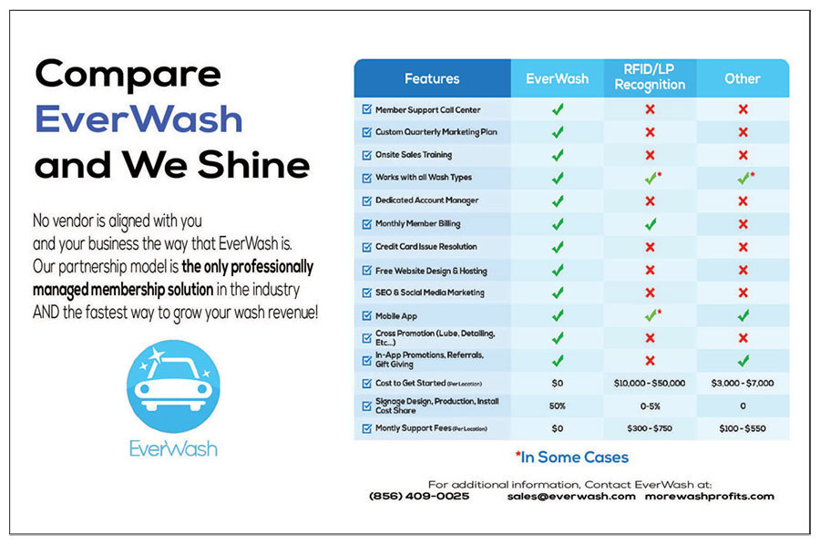 Benefits of Eco-friendly Car Wash Solutions - Surf N' Shine