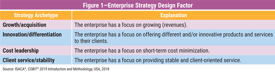 Exam COBIT-2019 Questions