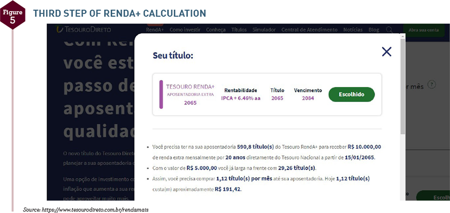 tesouro renda+ aposentadoria extra 2040 - Company Profile and News